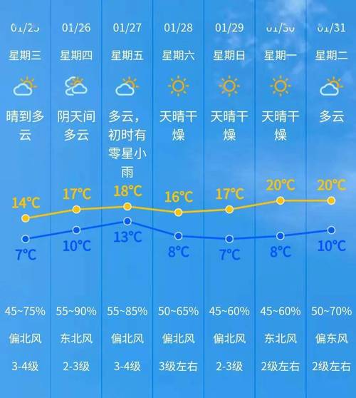 【中山天气/中山天气预报一个月30天】-第1张图片 【中山天气/中山天气预报一个月30天】-第1张图片