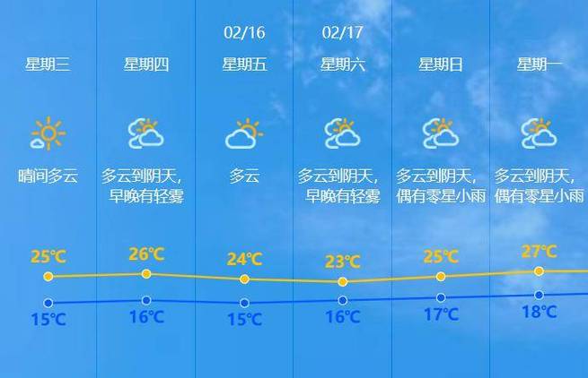 【中山天气/中山天气预报一个月30天】-第8张图片 【中山天气/中山天气预报一个月30天】-第8张图片