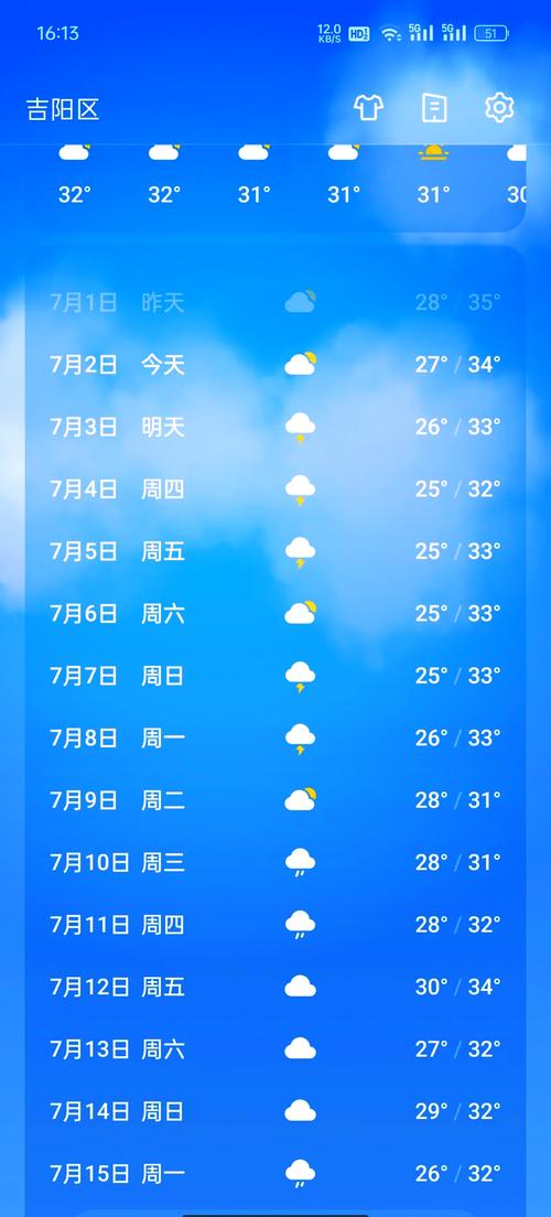 海南三亚天气预报一周-海南三亚市的天气预报一周