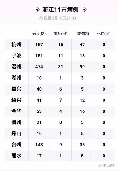 【2021疫情浙江/2021疫情 浙江】-第3张图片 【2021疫情浙江/2021疫情 浙江】-第3张图片