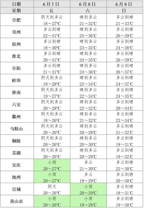 【安徽安庆天气/安徽安庆天气15天】