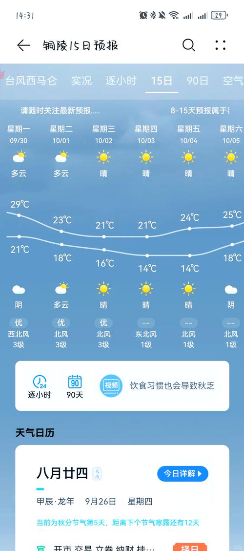 【安徽安庆天气/安徽安庆天气15天】-第3张图片