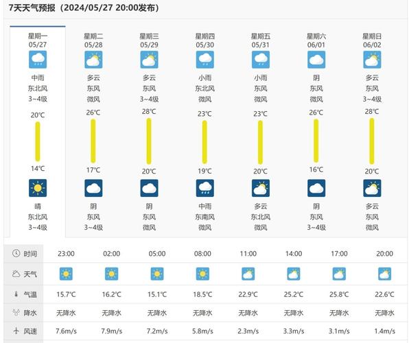 【安徽安庆天气/安徽安庆天气15天】-第9张图片