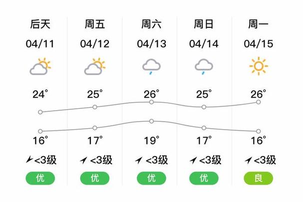 【安徽安庆天气/安徽安庆天气15天】-第10张图片