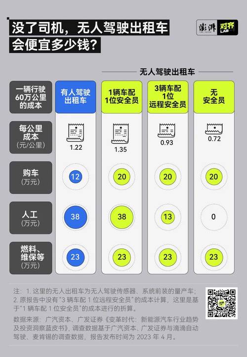 滴滴租车限行,租车跑滴滴限号怎么办-第6张图片 滴滴租车限行,租车跑滴滴限号怎么办-第6张图片