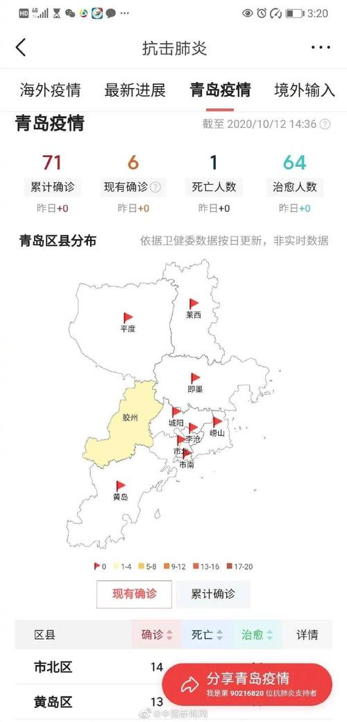 【今日青岛疫情/青岛今日疫情头条新闻】-第1张图片 【今日青岛疫情/青岛今日疫情头条新闻】-第1张图片