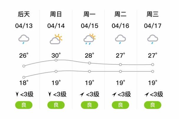 关于“大竹天气”你可能想知道