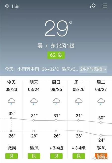 关于“大竹天气”你可能想知道-第7张图片 关于“大竹天气”你可能想知道-第7张图片