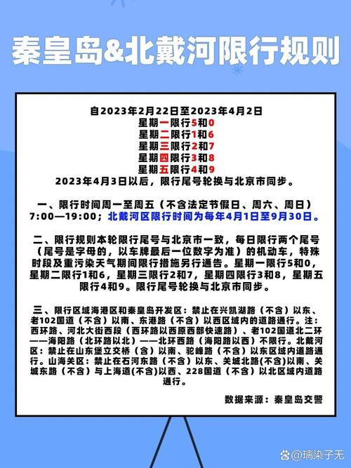 关于“南戴河限行”你可能想知道-第3张图片 关于“南戴河限行”你可能想知道-第3张图片