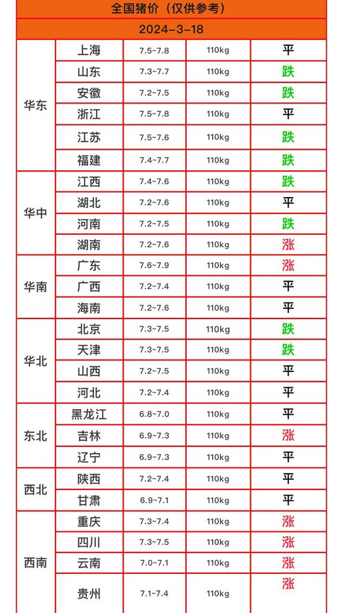 安丘疫情猪肉/安丘猪价网
