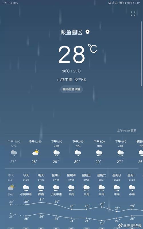 淮南天气预报,淮南天气预报未来60天-第3张图片 淮南天气预报,淮南天气预报未来60天-第3张图片