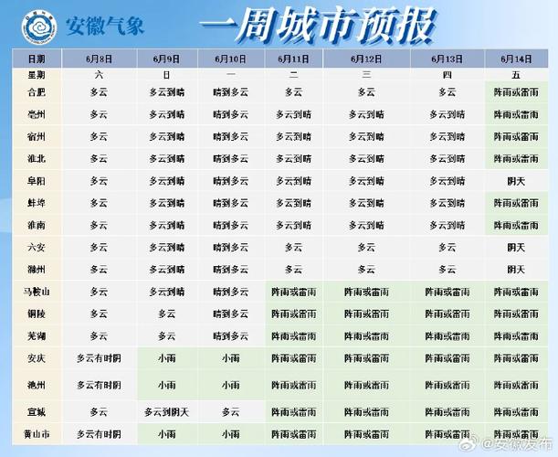 淮南天气预报,淮南天气预报未来60天-第6张图片 淮南天气预报,淮南天气预报未来60天-第6张图片