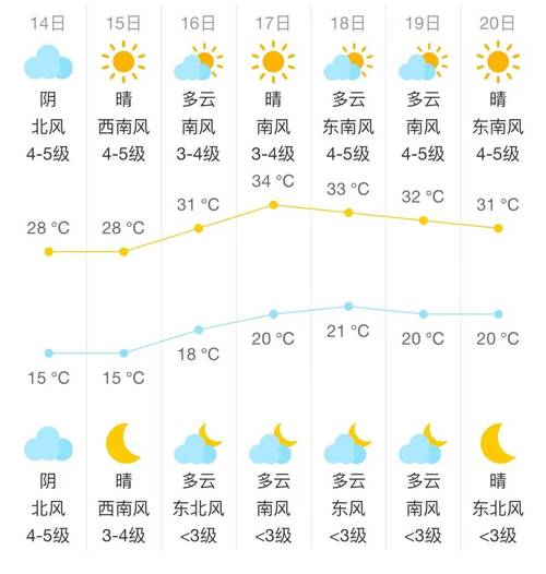 北京下周天气预报-北京15天天气预报-第2张图片 北京下周天气预报-北京15天天气预报-第2张图片