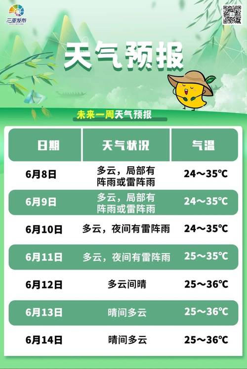 三亚天气预报10天,三亚天气未来10天-第9张图片 三亚天气预报10天,三亚天气未来10天-第9张图片