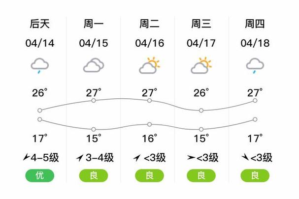 关于“池州天气预报”你可能想知道