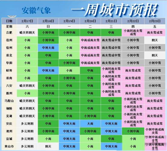 关于“池州天气预报”你可能想知道-第4张图片 关于“池州天气预报”你可能想知道-第4张图片