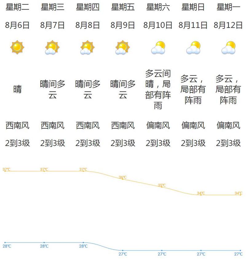 江门天气预报-江门天气预报今明后三天-第1张图片 江门天气预报-江门天气预报今明后三天-第1张图片