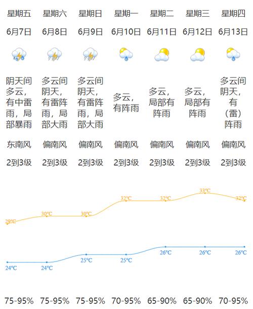 江门天气预报-江门天气预报今明后三天-第3张图片 江门天气预报-江门天气预报今明后三天-第3张图片