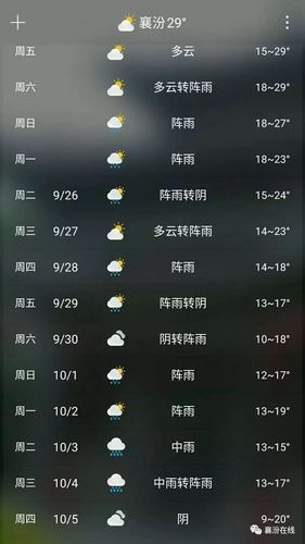 关于“陵川天气预报”你可能想知道-第6张图片 关于“陵川天气预报”你可能想知道-第6张图片