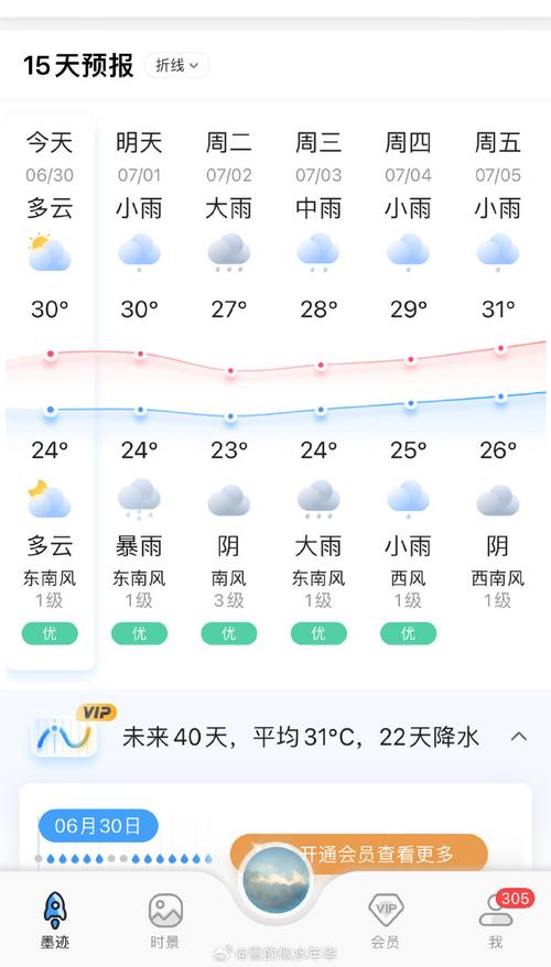 关于“盐城天气预报”你可能想知道-第4张图片 关于“盐城天气预报”你可能想知道-第4张图片