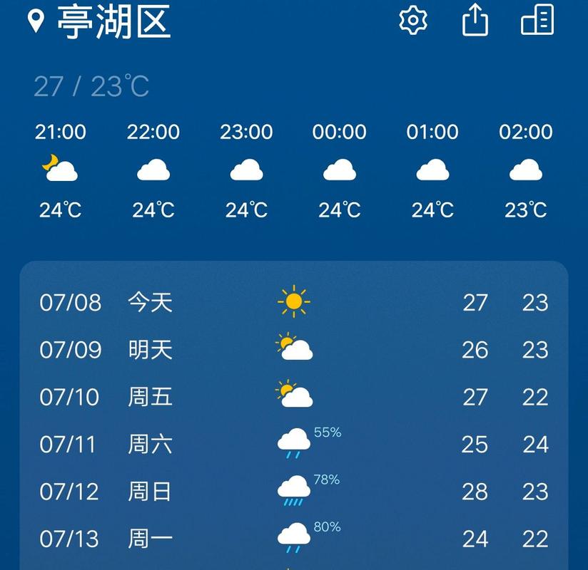 关于“盐城天气预报”你可能想知道-第5张图片 关于“盐城天气预报”你可能想知道-第5张图片