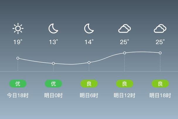 关于“盐城天气预报”你可能想知道-第8张图片 关于“盐城天气预报”你可能想知道-第8张图片