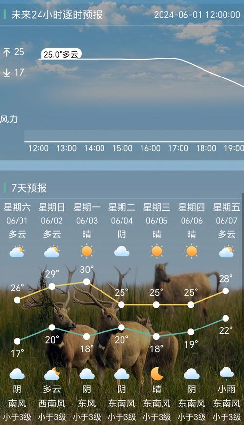 关于“盐城天气预报”你可能想知道-第9张图片 关于“盐城天气预报”你可能想知道-第9张图片