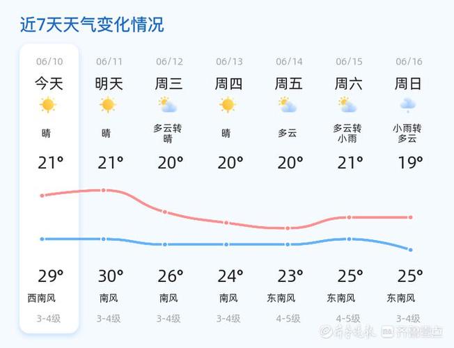 【天气预报青岛/天气预报青岛藏马山】-第2张图片 【天气预报青岛/天气预报青岛藏马山】-第2张图片