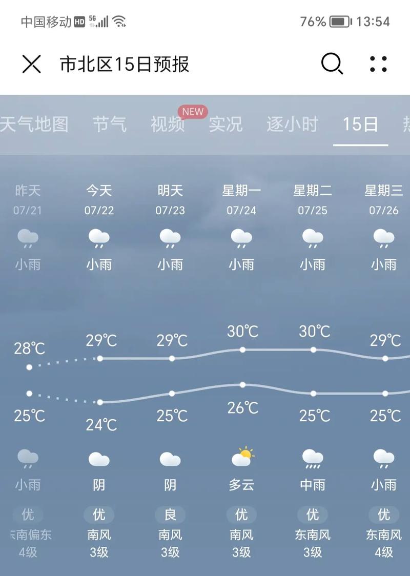 【天气预报青岛/天气预报青岛藏马山】-第3张图片 【天气预报青岛/天气预报青岛藏马山】-第3张图片