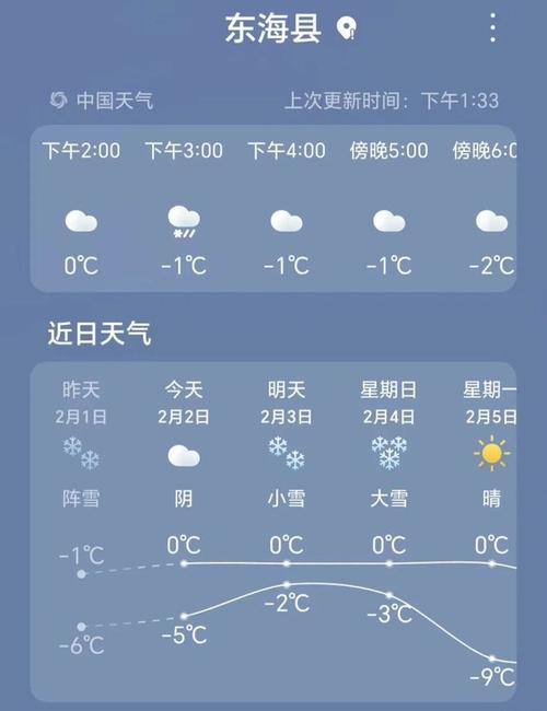 【东海天气预报/东海天气预报一周7天查询】-第2张图片 【东海天气预报/东海天气预报一周7天查询】-第2张图片