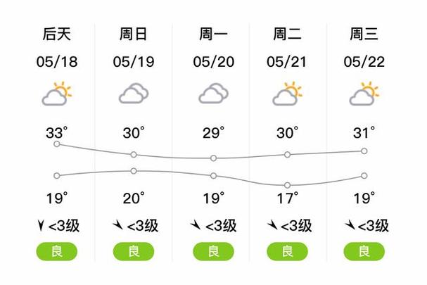 【东海天气预报/东海天气预报一周7天查询】-第5张图片 【东海天气预报/东海天气预报一周7天查询】-第5张图片