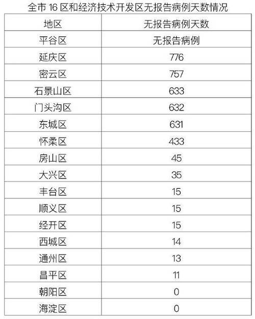 【北京疫情最新消息/北京疫情最新消息今天新增】-第3张图片 【北京疫情最新消息/北京疫情最新消息今天新增】-第3张图片