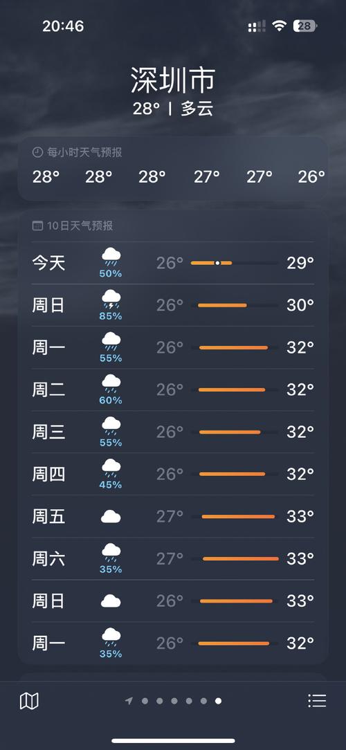 深圳天气预报查询一周,深圳天气预告一周查询-第5张图片 深圳天气预报查询一周,深圳天气预告一周查询-第5张图片