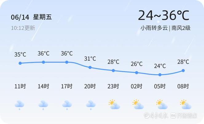 枣庄天气预报一周/枣庄天气预报?-第1张图片 枣庄天气预报一周/枣庄天气预报?-第1张图片