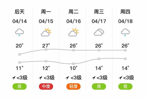 枣庄天气预报一周/枣庄天气预报?-第5张图片 枣庄天气预报一周/枣庄天气预报?-第5张图片