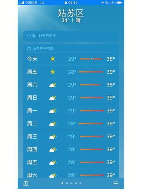 苏州天气,苏州天气预报30天准确-第8张图片 苏州天气,苏州天气预报30天准确-第8张图片