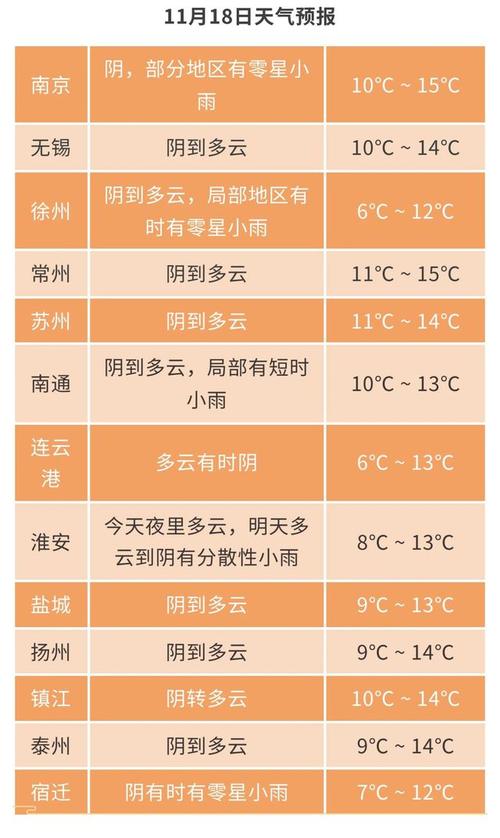 江苏盐城天气,盐城天气30天查询-第5张图片 江苏盐城天气,盐城天气30天查询-第5张图片