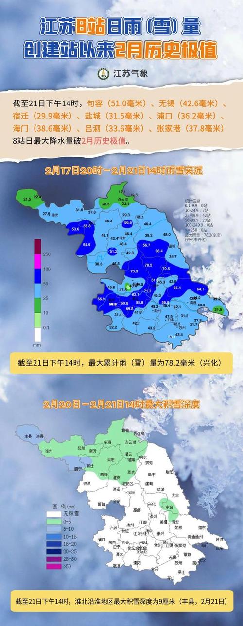 江苏盐城天气,盐城天气30天查询-第6张图片 江苏盐城天气,盐城天气30天查询-第6张图片