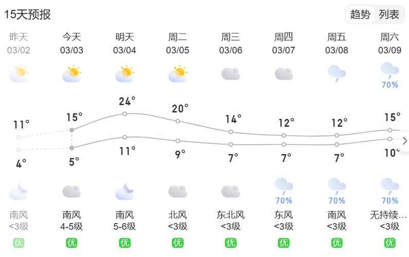 贵州天气预报查询-贵州天气预报查询15天从贵州,30