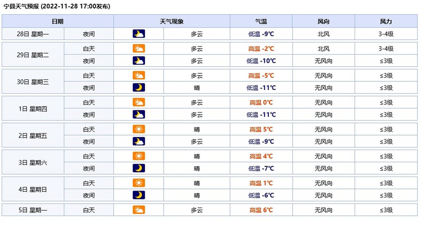 关于“格尔木天气预报”你可能想知道-第5张图片 关于“格尔木天气预报”你可能想知道-第5张图片