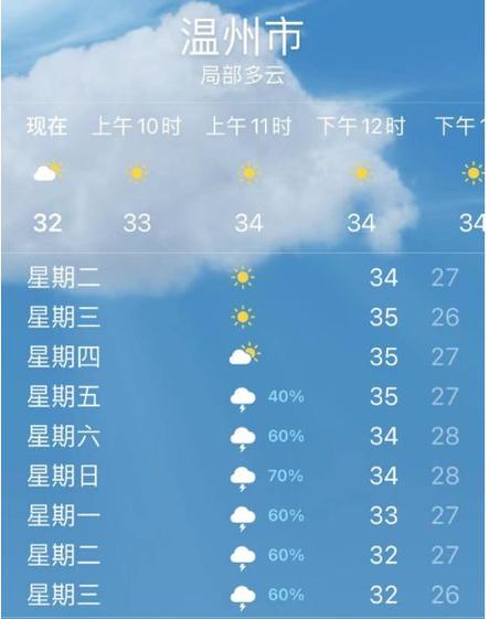 关于“瑞安天气预报”你可能想知道