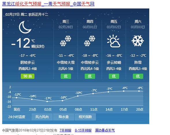 绥化天气预报-哈尔滨天气预报-第3张图片 绥化天气预报-哈尔滨天气预报-第3张图片