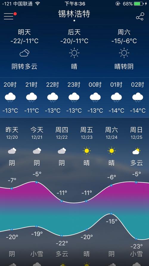 锡林浩特天气预报,锡林浩特天气预报15天当地天气查询表-第8张图片 锡林浩特天气预报,锡林浩特天气预报15天当地天气查询表-第8张图片