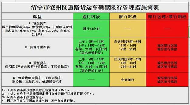 2020济宁限行/济宁限行时间-第1张图片 2020济宁限行/济宁限行时间-第1张图片