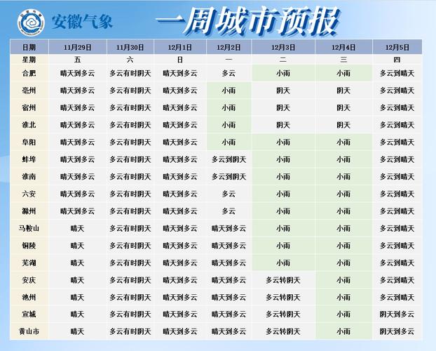 【怀远天气/怀远天气预报15天最新消息】-第1张图片 【怀远天气/怀远天气预报15天最新消息】-第1张图片