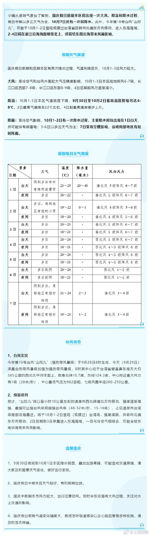 【怀远天气/怀远天气预报15天最新消息】-第2张图片 【怀远天气/怀远天气预报15天最新消息】-第2张图片