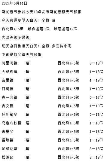 【怀远天气/怀远天气预报15天最新消息】-第4张图片 【怀远天气/怀远天气预报15天最新消息】-第4张图片