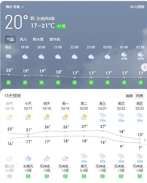 【怀远天气/怀远天气预报15天最新消息】-第8张图片 【怀远天气/怀远天气预报15天最新消息】-第8张图片