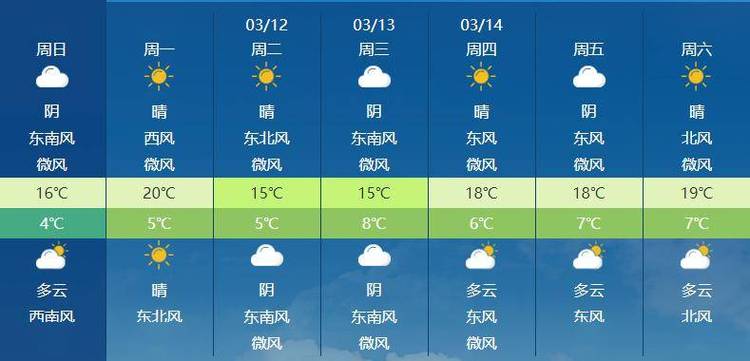 【怀远天气/怀远天气预报15天最新消息】-第9张图片 【怀远天气/怀远天气预报15天最新消息】-第9张图片