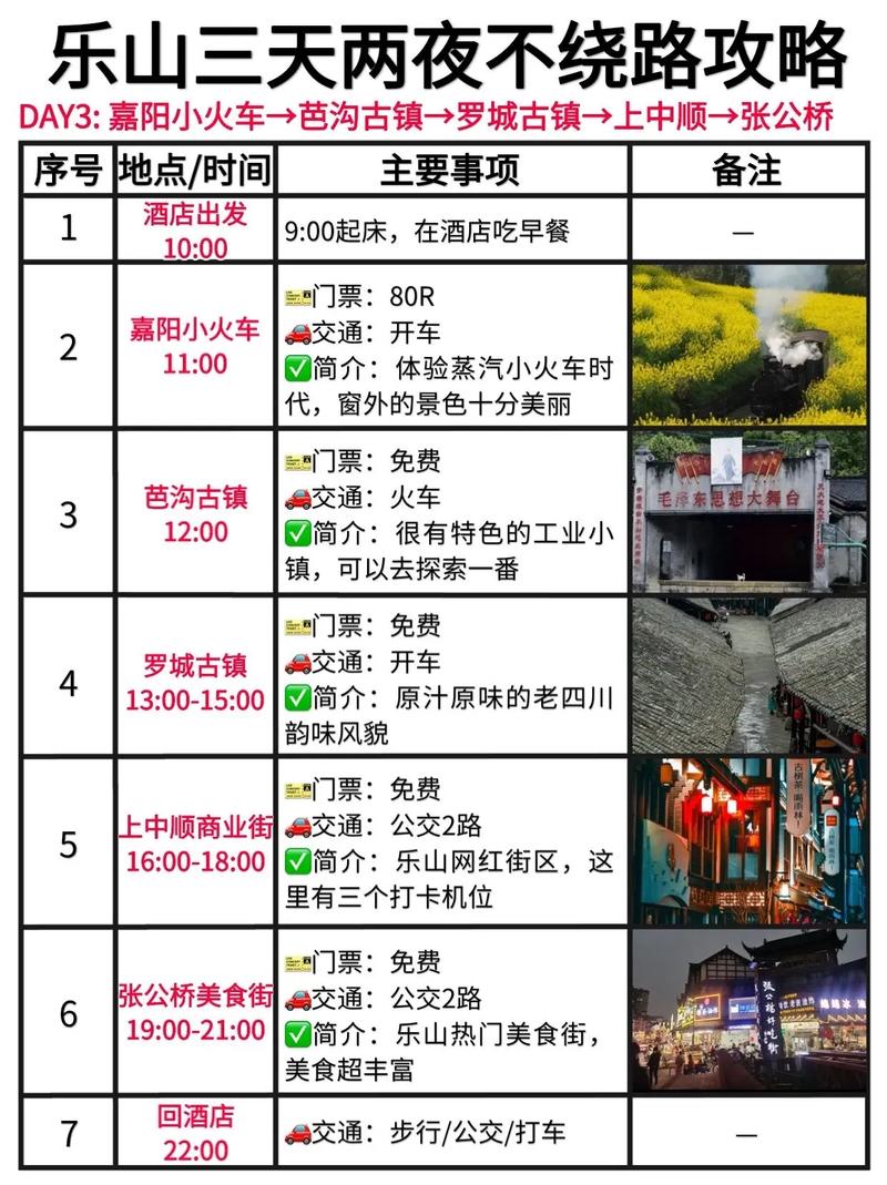 四川乐山天气/四川乐山天气预报最新今天-第10张图片 四川乐山天气/四川乐山天气预报最新今天-第10张图片